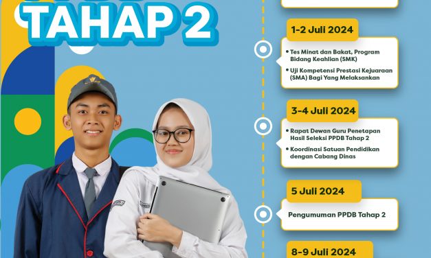 PENDAFTARAN PPDB 2024 TAHAP DUA